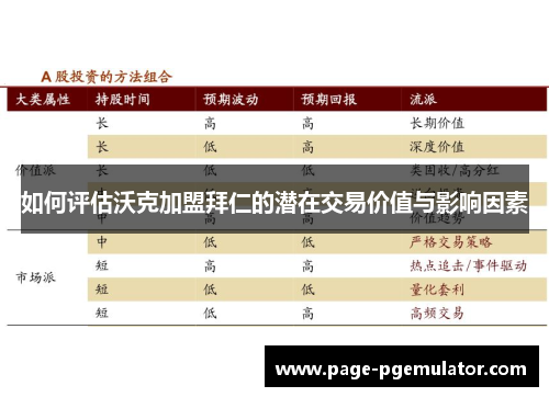如何评估沃克加盟拜仁的潜在交易价值与影响因素