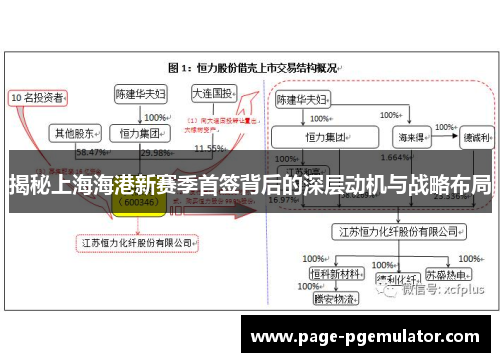 揭秘上海海港新赛季首签背后的深层动机与战略布局