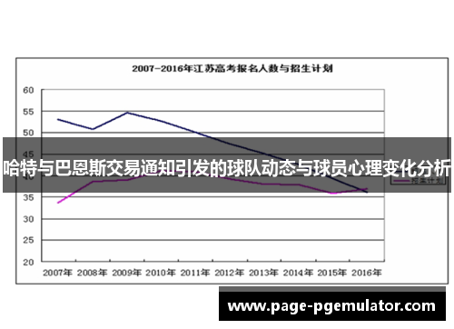 哈特与巴恩斯交易通知引发的球队动态与球员心理变化分析