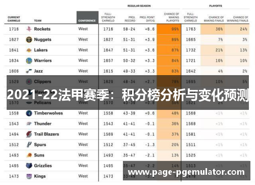 2021-22法甲赛季：积分榜分析与变化预测