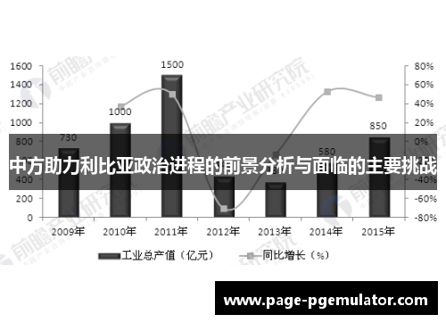 中方助力利比亚政治进程的前景分析与面临的主要挑战