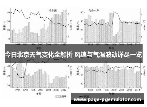 今日北京天气变化全解析 风速与气温波动详尽一览