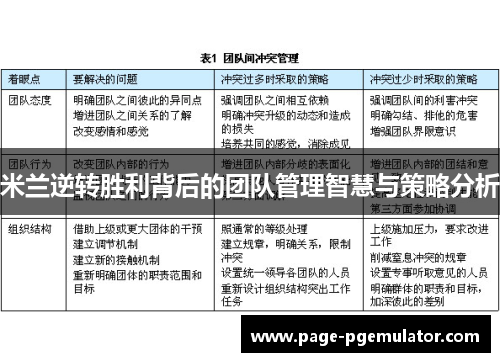 米兰逆转胜利背后的团队管理智慧与策略分析 米兰逆转胜利背后的团队管理智慧与策略分析