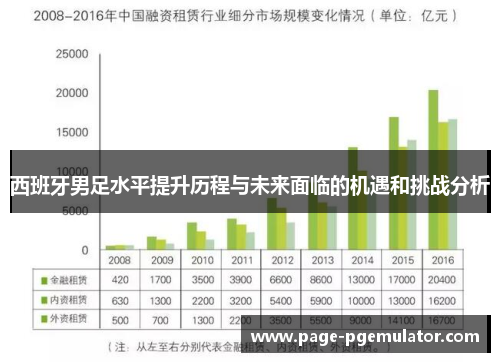 西班牙男足水平提升历程与未来面临的机遇和挑战分析 西班牙男足水平提升历程与未来面临的机遇和挑战分析