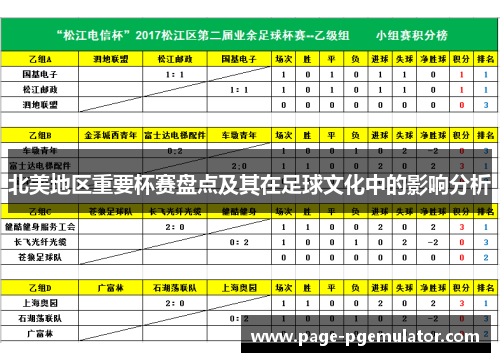 北美地区重要杯赛盘点及其在足球文化中的影响分析 北美地区重要杯赛盘点及其在足球文化中的影响分析