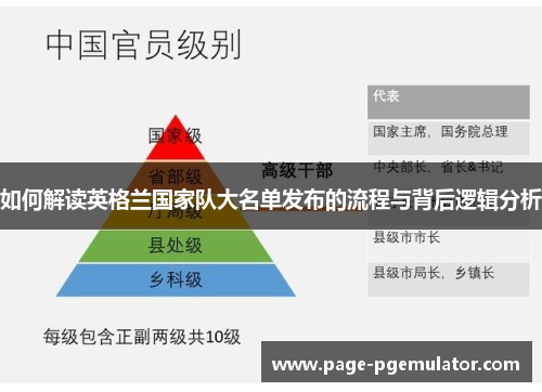 如何解读英格兰国家队大名单发布的流程与背后逻辑分析 如何解读英格兰国家队大名单发布的流程与背后逻辑分析