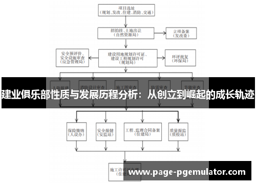 建业俱乐部性质与发展历程分析:从创立到崛起的成长轨迹 建业俱乐部性质与发展历程分析:从创立到崛起的成长轨迹