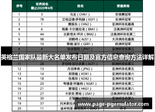 英格兰国家队最新大名单发布日期及官方信息查询方法详解 英格兰国家队最新大名单发布日期及官方信息查询方法详解