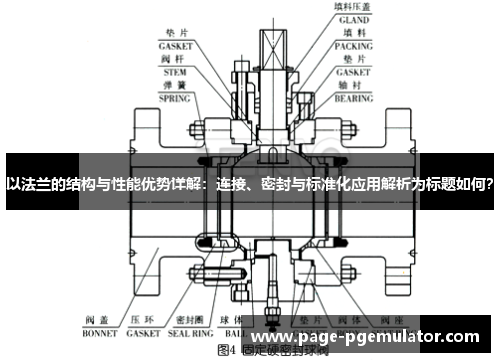 以法兰的结构与性能优势详解:连接、密封与标准化应用解析为标题如何? 以法兰的结构与性能优势详解:连接、密封与标准化应用解析为标题如何?