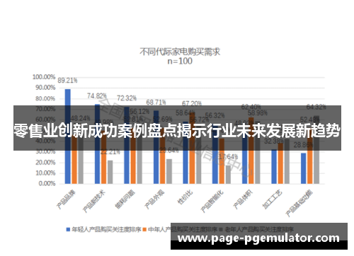 零售业创新成功案例盘点揭示行业未来发展新趋势 零售业创新成功案例盘点揭示行业未来发展新趋势
