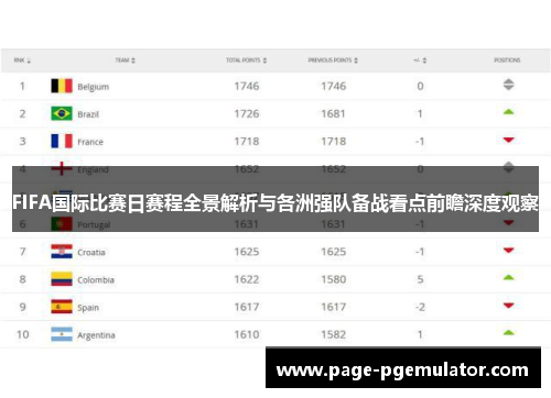 FIFA国际比赛日赛程全景解析与各洲强队备战看点前瞻深度观察