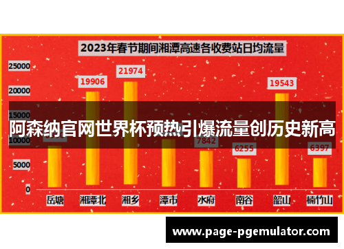 阿森纳官网世界杯预热引爆流量创历史新高